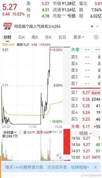 股票sh什么意思_股票代码sh开头代表什么-第1张图片-俊逸知识馆 股票sh什么意思_股票代码sh开头代表什么-第1张图片-俊逸知识馆