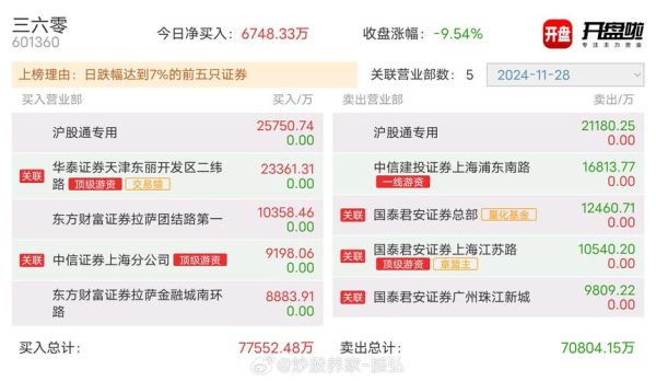 股票sh什么意思_股票代码sh开头代表什么-第2张图片-俊逸知识馆 股票sh什么意思_股票代码sh开头代表什么-第2张图片-俊逸知识馆