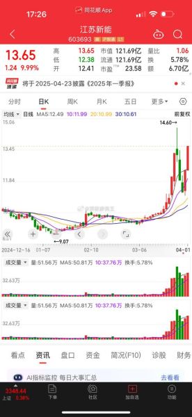 股票sh什么意思_股票代码sh开头代表什么-第3张图片-俊逸知识馆 股票sh什么意思_股票代码sh开头代表什么-第3张图片-俊逸知识馆