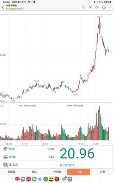 高德红外股票值得买吗_未来走势如何-第2张图片-俊逸知识馆