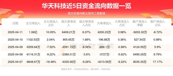 华天科技股票值得长期持有吗_华天科技股票未来走势如何-第1张图片-俊逸知识馆 华天科技股票值得长期持有吗_华天科技股票未来走势如何-第1张图片-俊逸知识馆