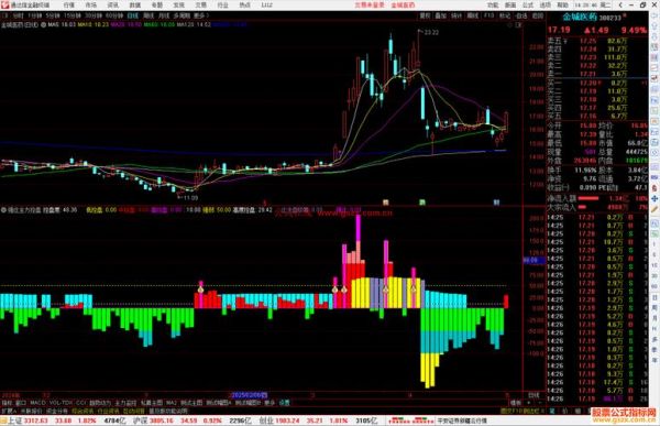 股票指标公式怎么写_股票指标公式有哪些-第2张图片-俊逸知识馆