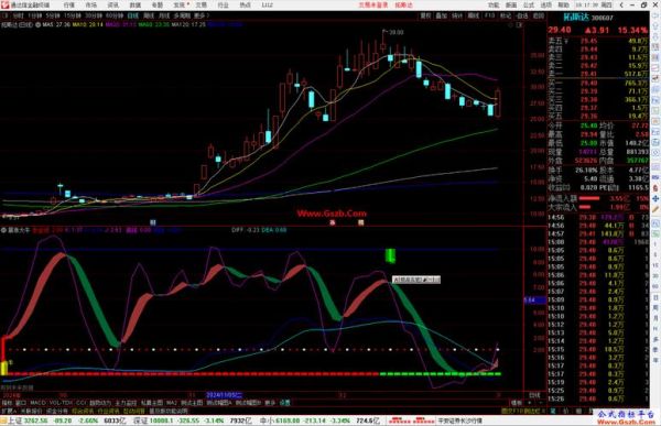 股票指标公式怎么写_股票指标公式有哪些-第3张图片-俊逸知识馆
