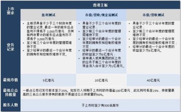 创业板上市条件有哪些_如何满足财务指标-第3张图片-俊逸知识馆 创业板上市条件有哪些_如何满足财务指标-第3张图片-俊逸知识馆