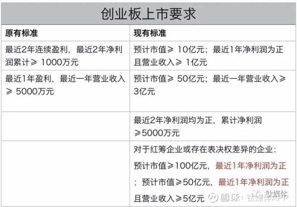 创业板上市条件有哪些_如何满足财务指标-第2张图片-俊逸知识馆 创业板上市条件有哪些_如何满足财务指标-第2张图片-俊逸知识馆