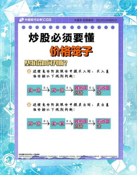 新股申购条件_新股上市首日涨跌幅限制-第3张图片-俊逸知识馆 新股申购条件_新股上市首日涨跌幅限制-第3张图片-俊逸知识馆