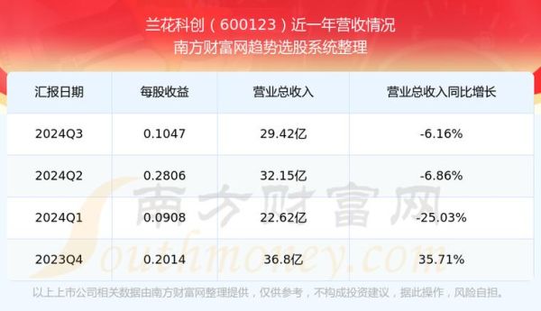 兰花科创股票怎么样_未来走势如何-第3张图片-俊逸知识馆 兰花科创股票怎么样_未来走势如何-第3张图片-俊逸知识馆