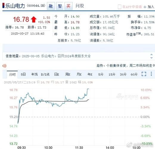 乐山电力股票怎么样_乐山电力股票值得长期持有吗-第2张图片-俊逸知识馆