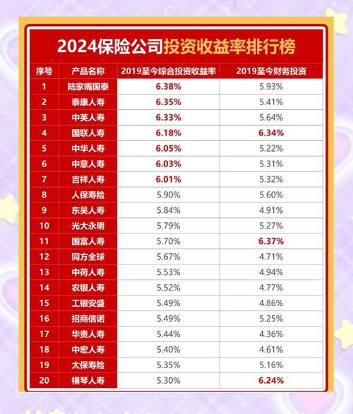 保险业股票值得长期持有吗_2024年保险股投资逻辑-第1张图片-俊逸知识馆 保险业股票值得长期持有吗_2024年保险股投资逻辑-第1张图片-俊逸知识馆