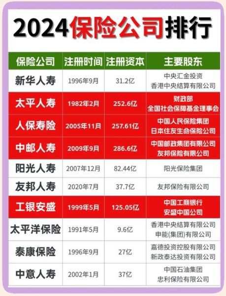 保险业股票值得长期持有吗_2024年保险股投资逻辑-第2张图片-俊逸知识馆 保险业股票值得长期持有吗_2024年保险股投资逻辑-第2张图片-俊逸知识馆