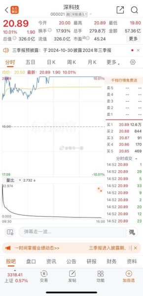 深科技股票还能涨吗_深科技股票行情分析-第1张图片-俊逸知识馆 深科技股票还能涨吗_深科技股票行情分析-第1张图片-俊逸知识馆