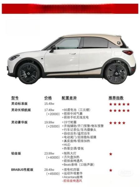 smart汽车值得买吗_smart汽车优缺点分析-第1张图片-俊逸知识馆 smart汽车值得买吗_smart汽车优缺点分析-第1张图片-俊逸知识馆