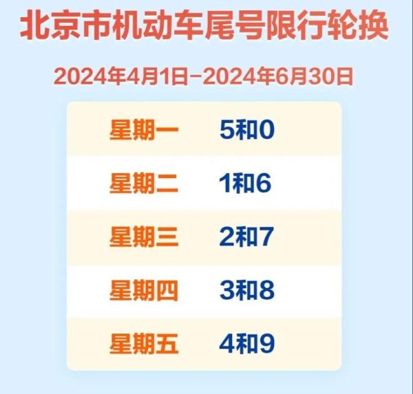 北京限号新规定_外地车限行吗-第3张图片-俊逸知识馆 北京限号新规定_外地车限行吗-第3张图片-俊逸知识馆