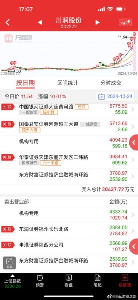 002272股票走势分析_未来还能涨吗-第3张图片-俊逸知识馆 002272股票走势分析_未来还能涨吗-第3张图片-俊逸知识馆
