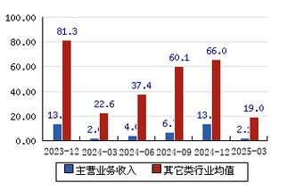 久远银海股票怎么样_值得长期持有吗-第3张图片-俊逸知识馆 久远银海股票怎么样_值得长期持有吗-第3张图片-俊逸知识馆