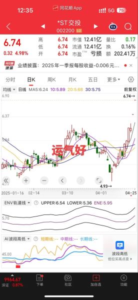 002272股票走势分析_未来还能涨吗-第1张图片-俊逸知识馆 002272股票走势分析_未来还能涨吗-第1张图片-俊逸知识馆