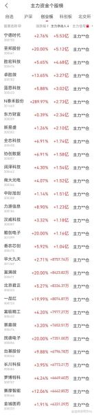 30开头的是什么股票_30开头股票属于哪个板块-第1张图片-俊逸知识馆 30开头的是什么股票_30开头股票属于哪个板块-第1张图片-俊逸知识馆