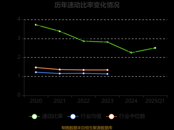 长缆科技股票值得买吗_长缆科技未来走势如何-第2张图片-俊逸知识馆 长缆科技股票值得买吗_长缆科技未来走势如何-第2张图片-俊逸知识馆