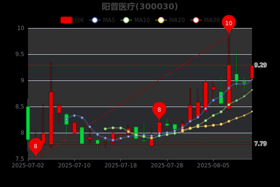 阳普医疗股票怎么样_阳普医疗值得长期持有吗-第3张图片-俊逸知识馆 阳普医疗股票怎么样_阳普医疗值得长期持有吗-第3张图片-俊逸知识馆