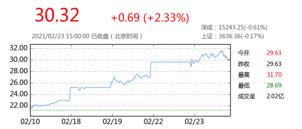 江铜股票值得买吗_江西铜业股价走势分析-第2张图片-俊逸知识馆 江铜股票值得买吗_江西铜业股价走势分析-第2张图片-俊逸知识馆