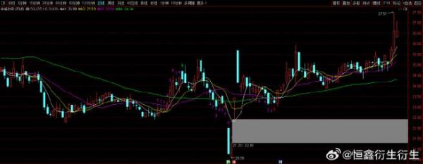 中船防务股票值得买吗_最新走势分析-第1张图片-俊逸知识馆