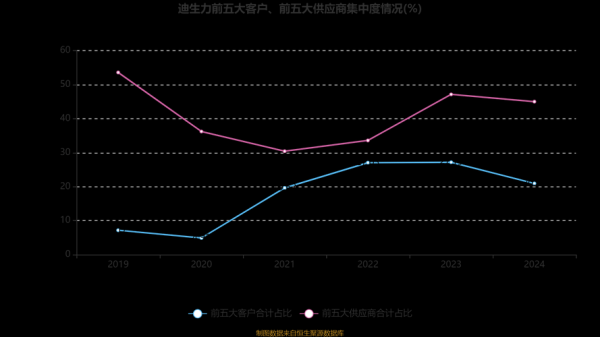 迪生力股票值得买吗_迪生力股票未来走势如何-第3张图片-俊逸知识馆
