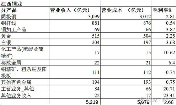江铜股票值得买吗_江西铜业股价走势分析-第3张图片-俊逸知识馆 江铜股票值得买吗_江西铜业股价走势分析-第3张图片-俊逸知识馆
