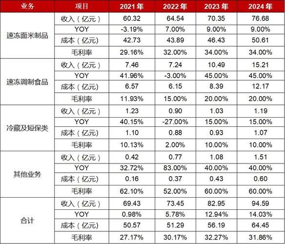 三全食品股票值得长期持有吗_三全食品股票未来走势分析-第3张图片-俊逸知识馆