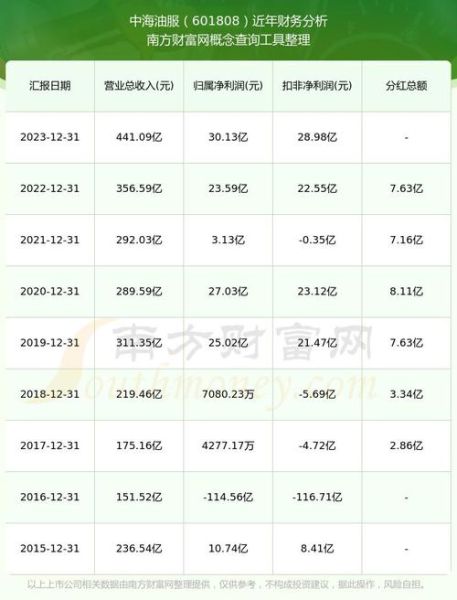 中海油股票值得长期持有吗_中海油股票分红怎么样-第1张图片-俊逸知识馆 中海油股票值得长期持有吗_中海油股票分红怎么样-第1张图片-俊逸知识馆