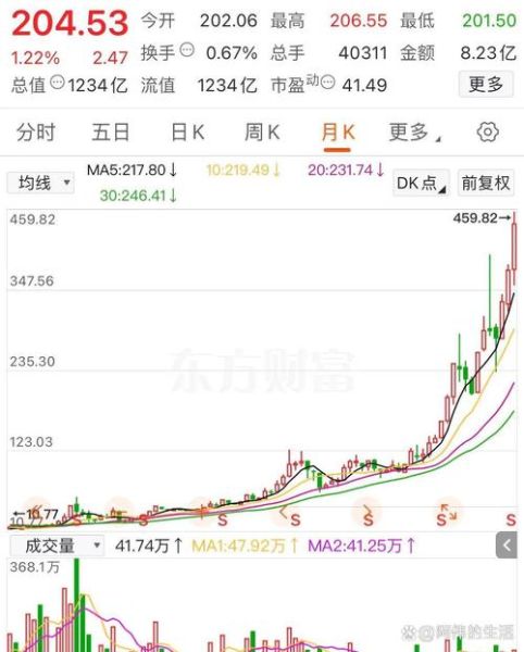 特一制药股票值得买吗_未来走势如何-第1张图片-俊逸知识馆 特一制药股票值得买吗_未来走势如何-第1张图片-俊逸知识馆