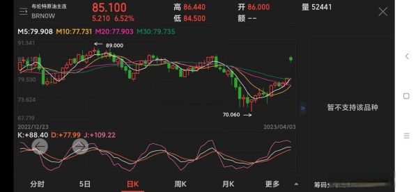 中海油股票值得长期持有吗_中海油股票分红怎么样-第2张图片-俊逸知识馆 中海油股票值得长期持有吗_中海油股票分红怎么样-第2张图片-俊逸知识馆