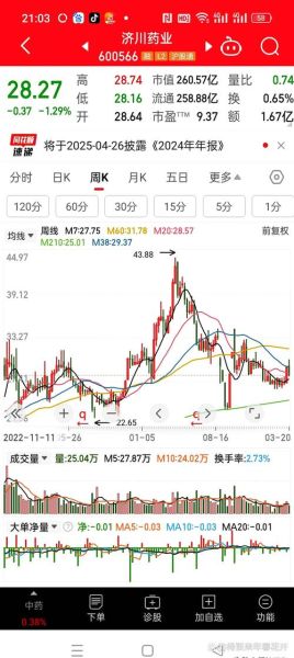 特一制药股票值得买吗_未来走势如何-第2张图片-俊逸知识馆 特一制药股票值得买吗_未来走势如何-第2张图片-俊逸知识馆