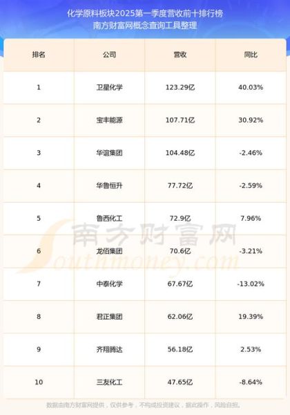 柳化股份股票怎么样_柳化股份值得长期持有吗-第1张图片-俊逸知识馆 柳化股份股票怎么样_柳化股份值得长期持有吗-第1张图片-俊逸知识馆