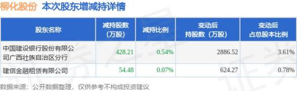 柳化股份股票怎么样_柳化股份值得长期持有吗-第2张图片-俊逸知识馆 柳化股份股票怎么样_柳化股份值得长期持有吗-第2张图片-俊逸知识馆