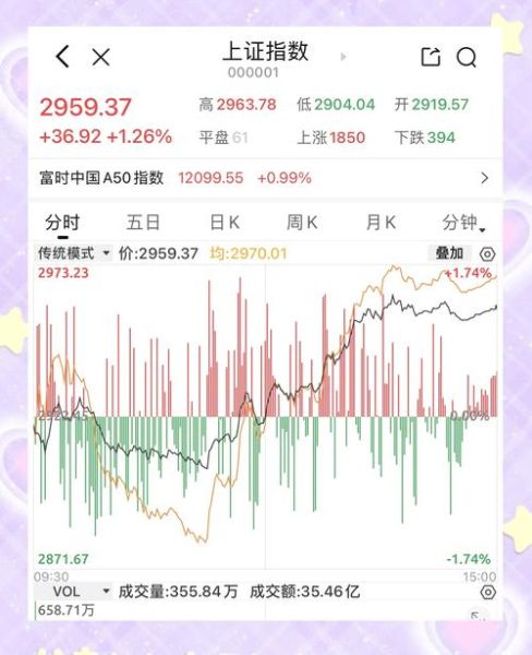 上海梅林股票值得买吗_上海梅林股票行情分析-第3张图片-俊逸知识馆 上海梅林股票值得买吗_上海梅林股票行情分析-第3张图片-俊逸知识馆