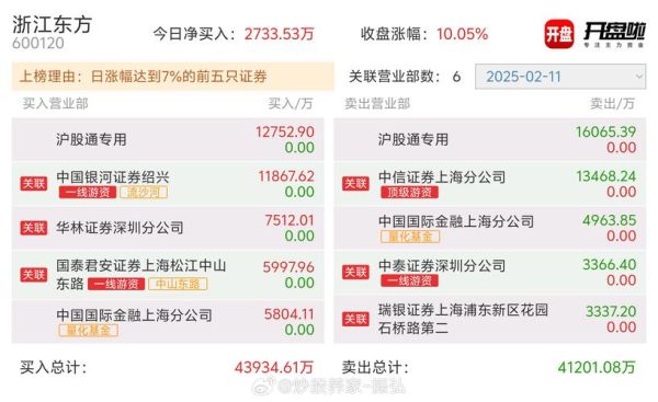 浙江东方股票最新消息_浙江东方股价走势如何-第1张图片-俊逸知识馆