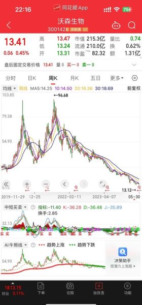 沃森生物股票股吧_沃森生物未来走势如何-第2张图片-俊逸知识馆