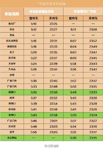 北京七号线地铁站点_北京七号线运营时间-第1张图片-俊逸知识馆