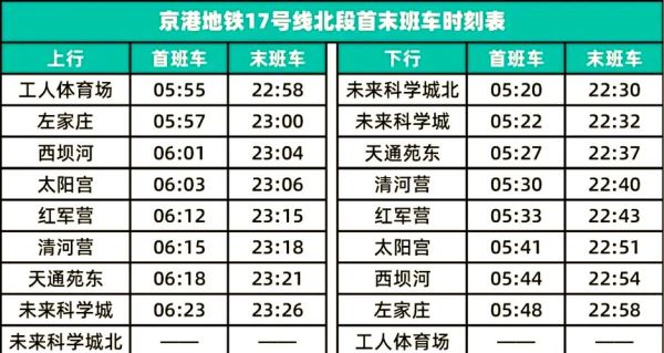 北京地铁几点开始运营_首班车时间表-第1张图片-俊逸知识馆