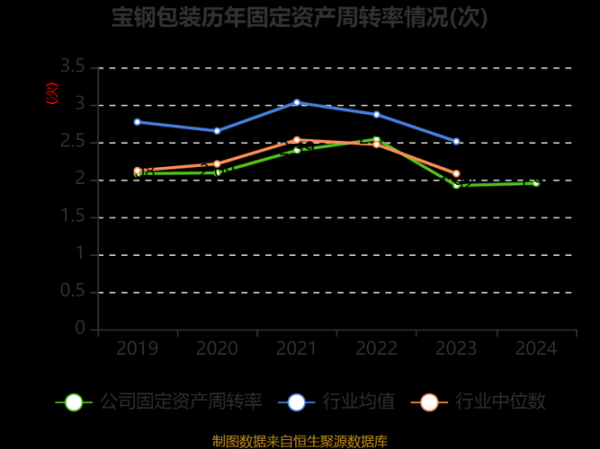 宝钢包装股票值得长期持有吗_宝钢包装股票最新行情-第2张图片-俊逸知识馆