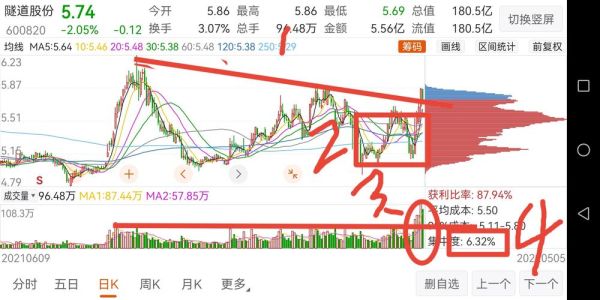 隧道股份股票股吧_隧道股份值得长期持有吗-第2张图片-俊逸知识馆