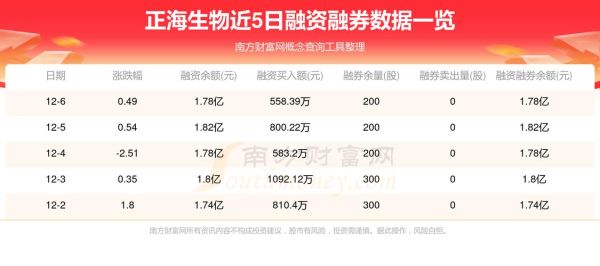 正海生物股票值得长期持有吗_正海生物股票未来走势如何-第2张图片-俊逸知识馆