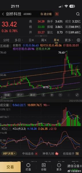 长兴科技股票值得买吗_长兴科技股票未来走势如何-第2张图片-俊逸知识馆