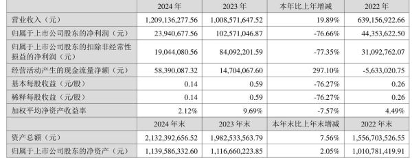 通合科技股票怎么样_通合科技值得长期投资吗-第2张图片-俊逸知识馆