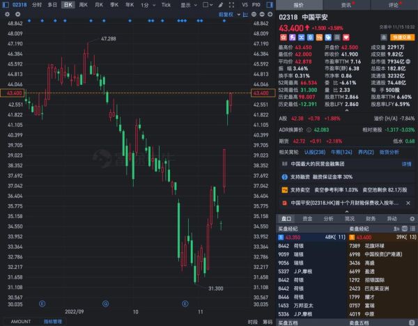 新城控股股票行情_新城控股股价走势分析-第3张图片-俊逸知识馆