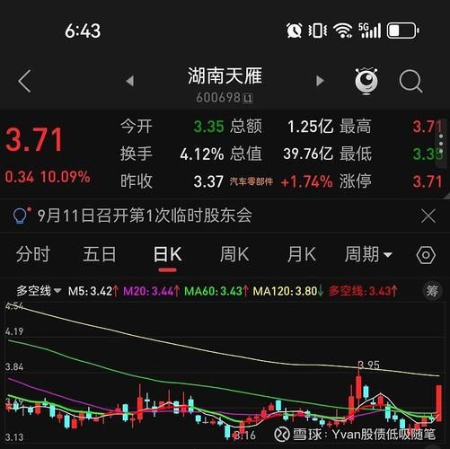 湖南天雁股票还能涨吗_湖南天雁最新行情解析-第1张图片-俊逸知识馆