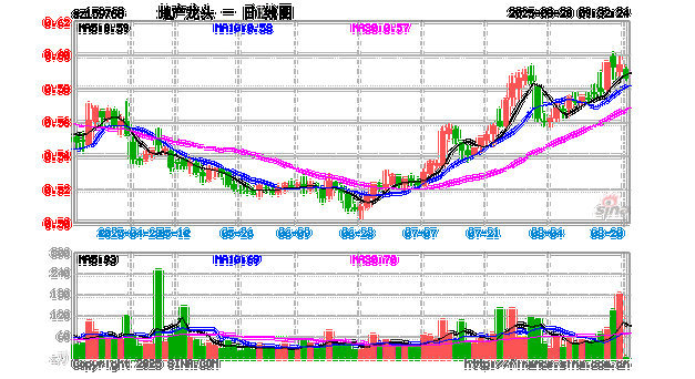 新城控股股票行情_新城控股股价走势分析-第1张图片-俊逸知识馆