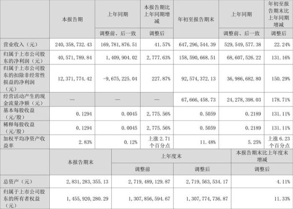 002357股票值得买吗_富临运业未来前景如何-第2张图片-俊逸知识馆