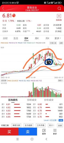 002357股票值得买吗_富临运业未来前景如何-第1张图片-俊逸知识馆