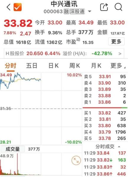 600879股票行情_未来走势如何-第1张图片-俊逸知识馆 600879股票行情_未来走势如何-第1张图片-俊逸知识馆